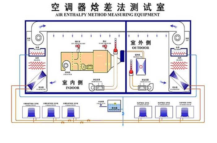 非標(biāo)類實驗室整體規(guī)劃設(shè)計施工(圖1)